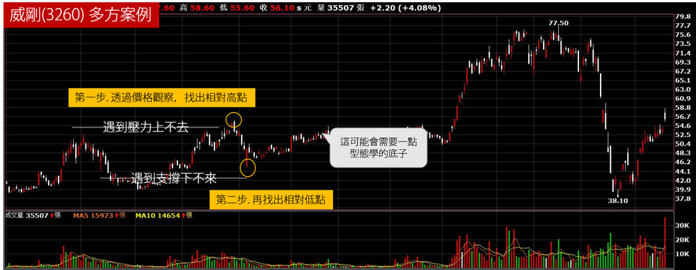 股票箱
