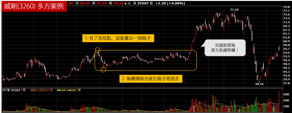 股票箱