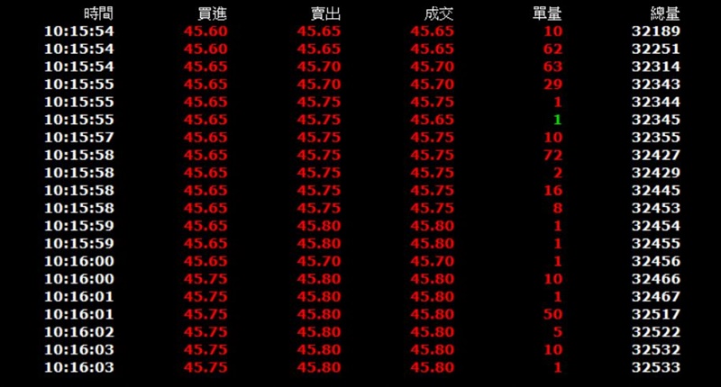 外盤買進