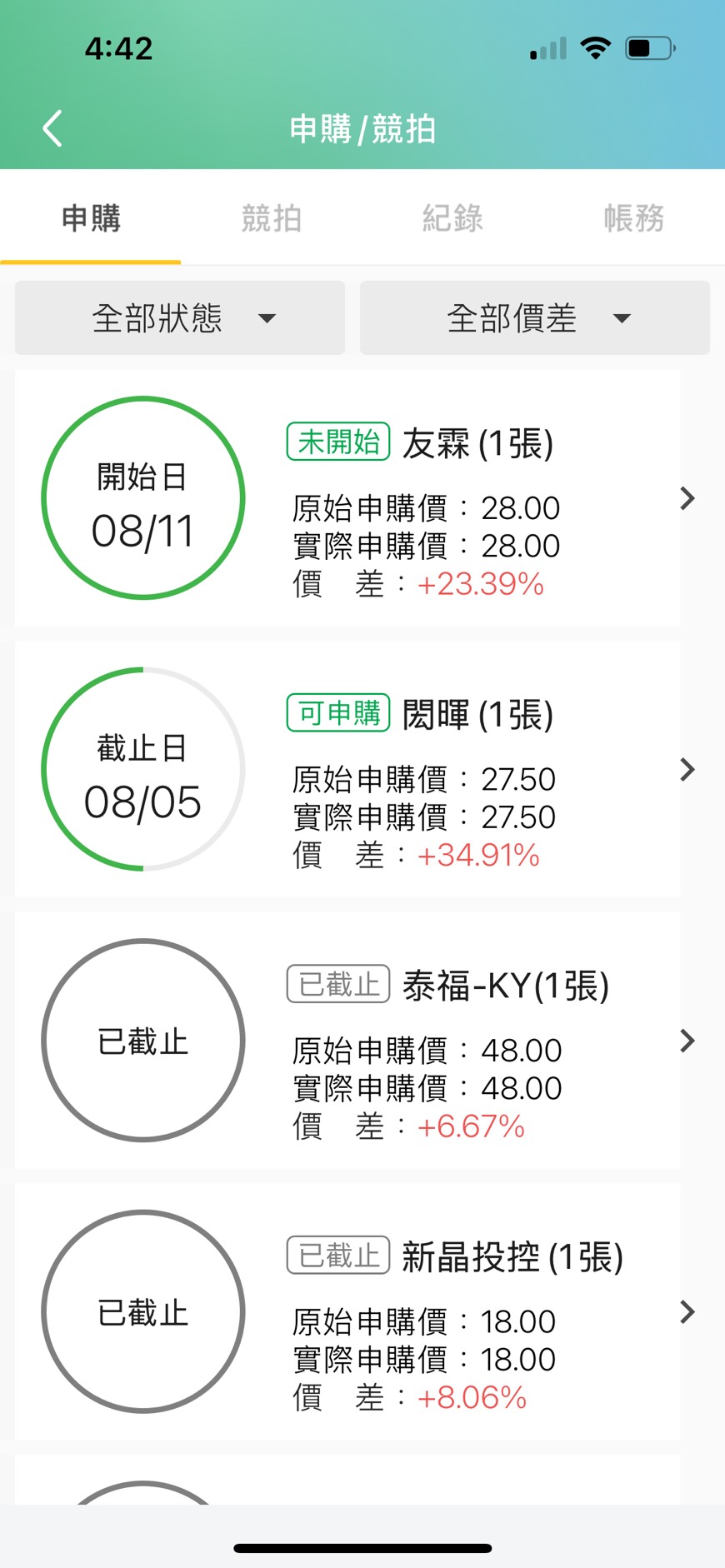 抽籤價差