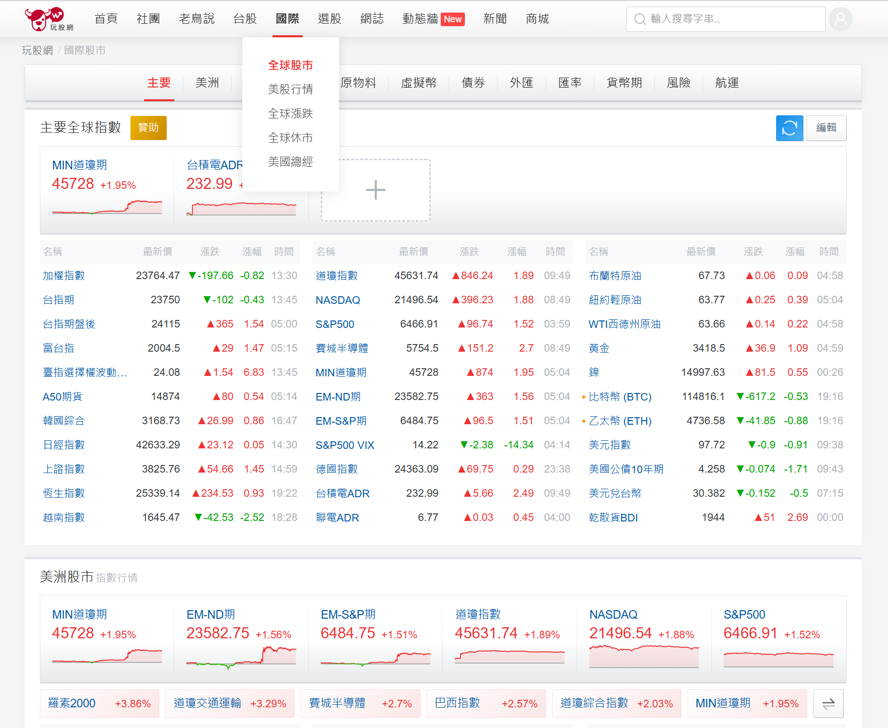 玩股網
