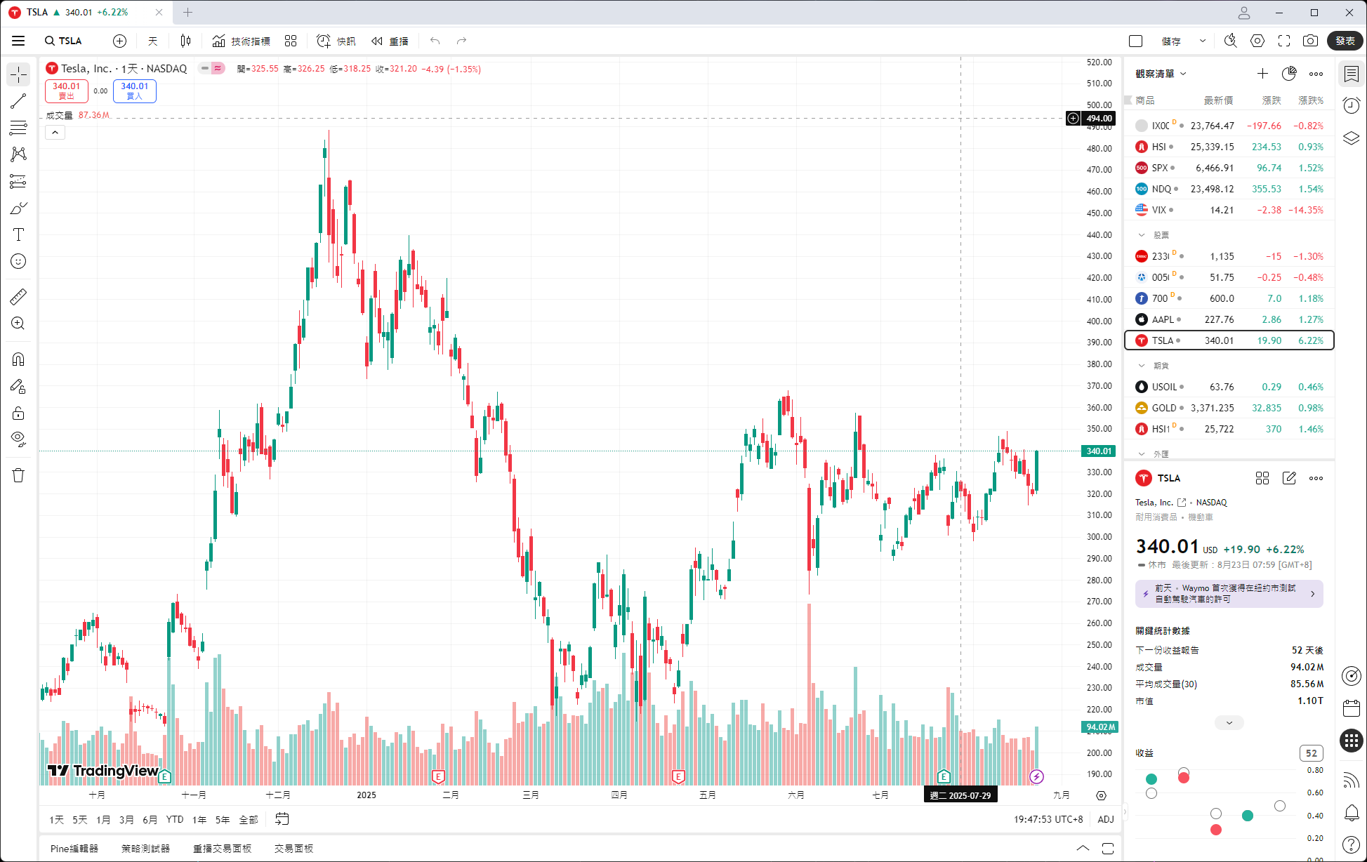 TradingVew