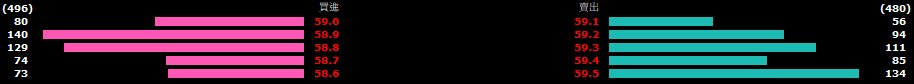 五檔