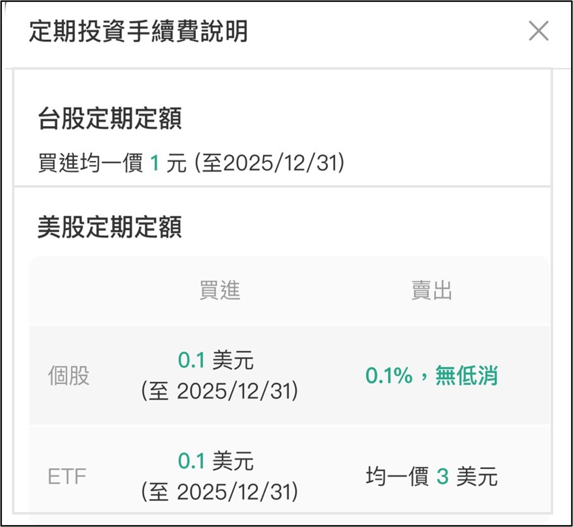 國泰定期定額